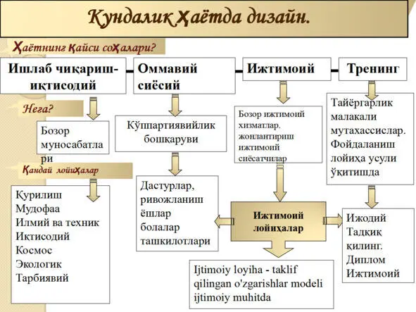 Ижтимоий лойиҳалаш Назария ва амалиёт Ижтимоий лойиҳалаш Назария ва амалиёт - фото 34