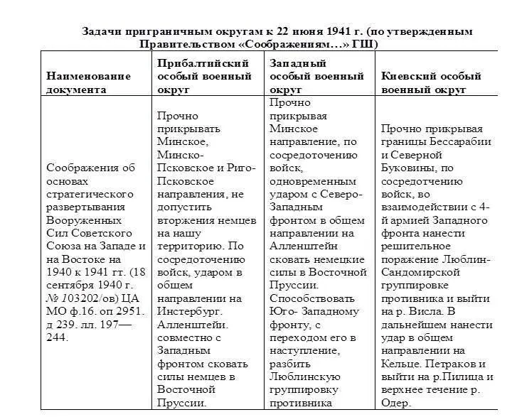 Последующие начальники Генерального штаба Мерецков с 15 августа 1940 г и - фото 14