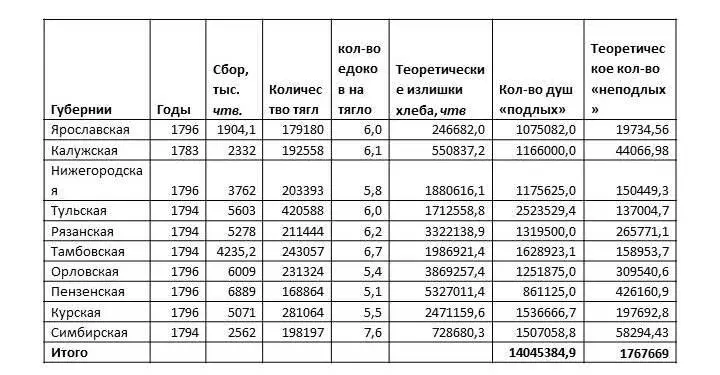 В результате получаем что 14 миллионов подлых людишек проживавших в - фото 23