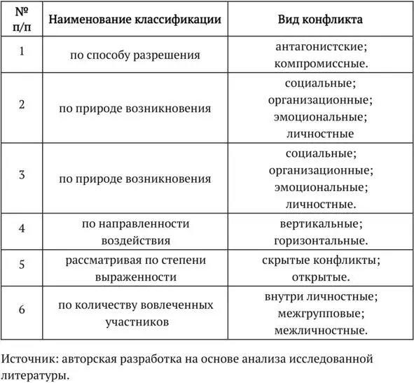 С точки зрения практического разрешения конфликтов зарубежные исследователи к - фото 1