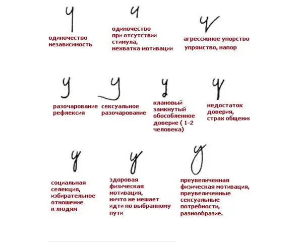 4 Петлив буквах в д з у ц щ Если нижних петель нет то - фото 2