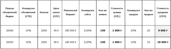 Реагируйте на обращение моментальноЕсли сотрудник отдела продаж отвечает на - фото 1