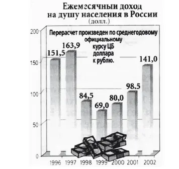 Рис 12 В 1994 г средняя продолжительность жизни мужчин в России составила - фото 2