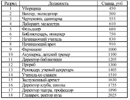 В среднем по России доля педагогов пенсионного возраста составляет 11 а в - фото 3