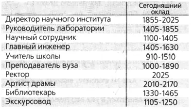 Рис 13 Новые зарплаты бюджетников Благодаря жестким мерам Центробанка РФ - фото 4
