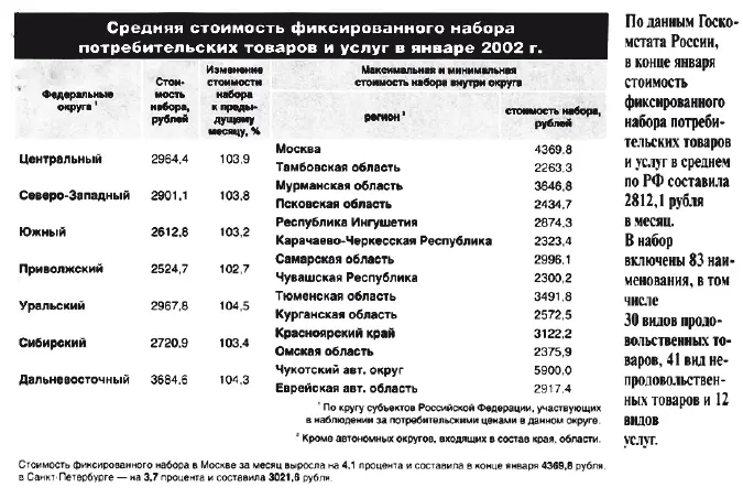 Рис 14 Несоответствие официальных индексов потребительских цен - фото 5