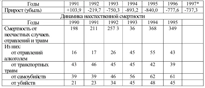 Фактически же естественная убыль населения как отмечает директор Института - фото 8