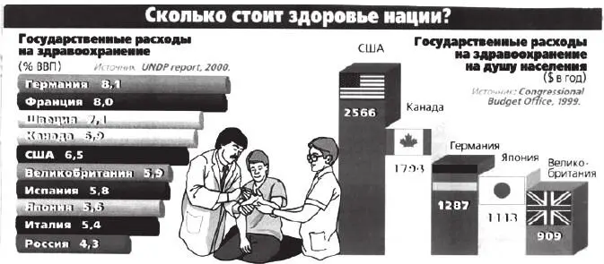 Рис 18 Вывод думая о будущем России мы должны в качестве главного критерия - фото 10