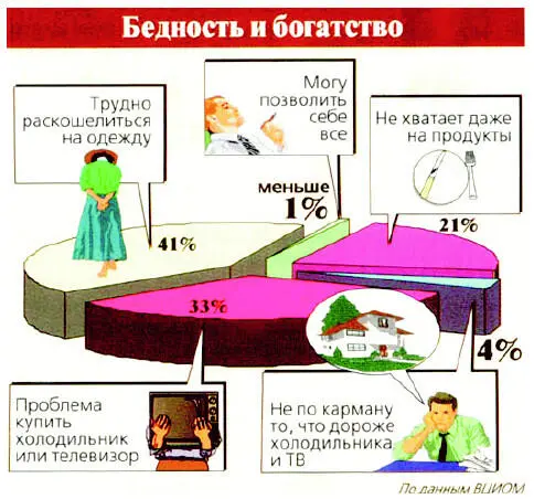 Рис 110 Как мы дошли до жизни такой хорошо описал Сергей Пыхтин в журнале - фото 15
