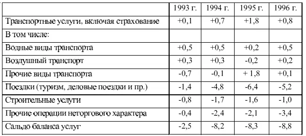 Режим внутренней конвертируемости рубля формально распространяется лишь на - фото 45