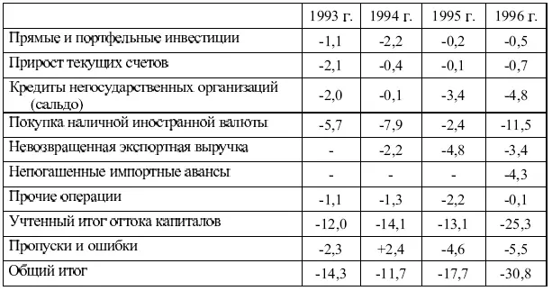 Существуют оценки специалистов Центробанка России согласно которым незаконный - фото 46