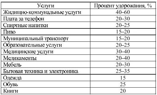Заметили что запланированные 1012 нигде не встречаются Да и фактическое - фото 49