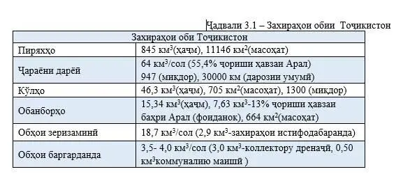 Барои барқароршавии захираҳои оби ошомиданӣ гирдгардиши об ки ҳамаи қисми - фото 13