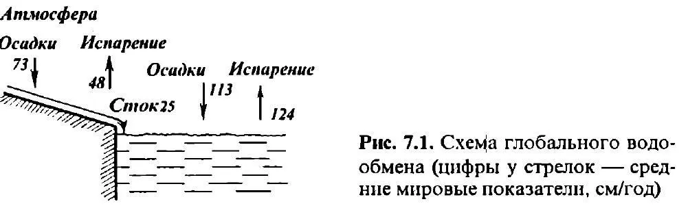 Давомнокии фарзии тахминӣ ивазшавии ҳамаи ҳаҷми қисми додашудаи гидросфера - фото 14