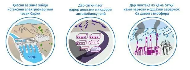 3 Таъсири антропогенӣ ба гидросфера Таъсирот - фото 5