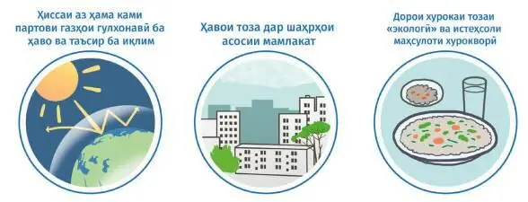 3 Таъсири антропогенӣ ба гидросфера Таъсироти антропогенӣ ба ҳавзаи обӣ - фото 6