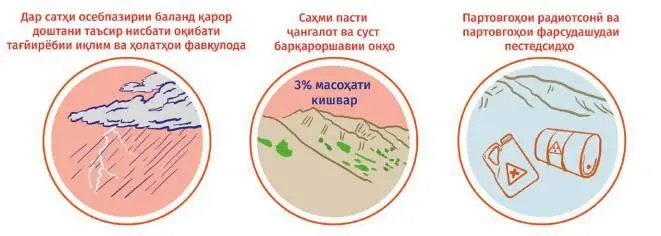 3 Таъсири антропогенӣ ба гидросфера Таъсироти антропогенӣ ба ҳавзаи обӣ - фото 7