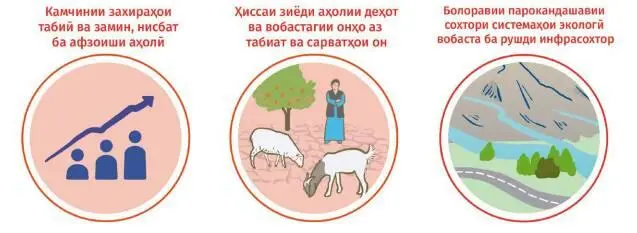 3 Таъсири антропогенӣ ба гидросфера Таъсироти антропогенӣ ба ҳавзаи обӣ - фото 8
