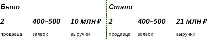 Как снять непродающие функции с продавцовЕсть только один способ снять - фото 7