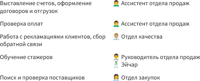 Чтобы ассистент отдела продаж и сотрудники других подразделений ничего не - фото 8