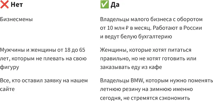 Критерии важны потому что если неправильно квалифицировать клиентов продавец - фото 14