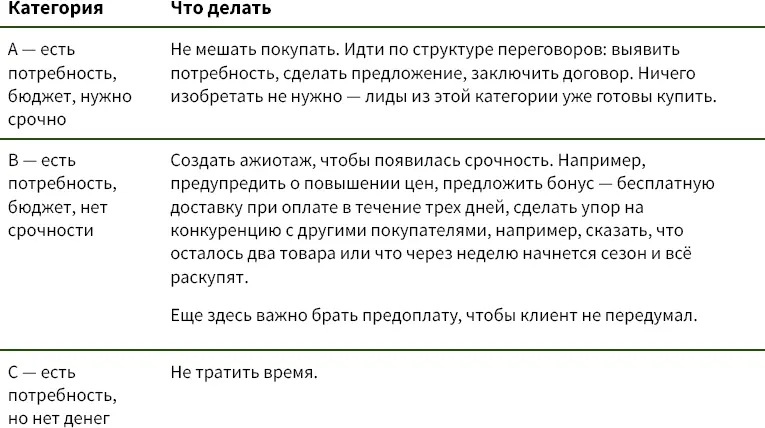 Шаг 4 Добавить в CRMсистему поле ПриоритетПосле того как будет составлен - фото 23