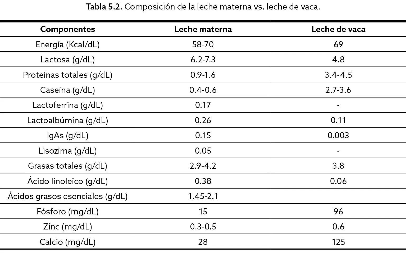 Los minerales como el calcio y el fósforo junto a las proteínas como la - фото 77