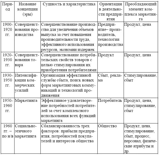 Дальнейшее развитие мировой экономики геополитические процессы интеграции - фото 2