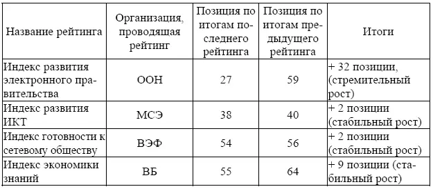 Необходимо отметить что Россия пока находится в значительной зависимости от - фото 9