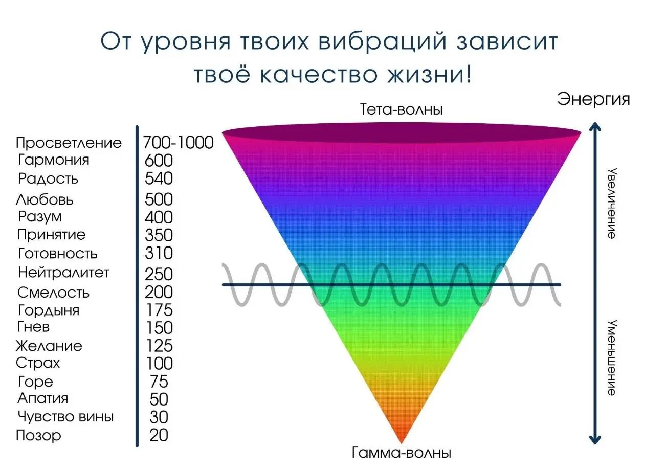 После настройки гипофиза идет часть связанная с прощением Вы просите прощения - фото 6