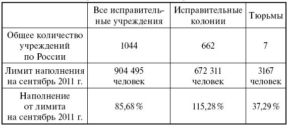 IV Субъектом отбывания уголовного наказания является лицо характеризующееся - фото 4