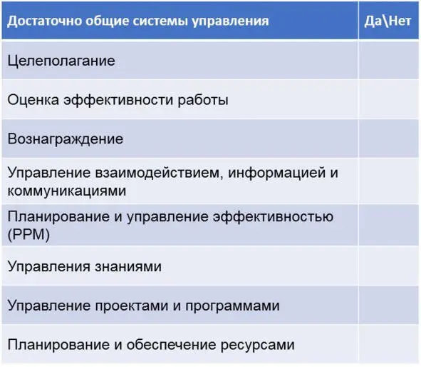 Рис34 Несколько достаточно общих систем управления Посчитали Наверняка Вы - фото 22