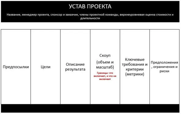 Рис16 Составные части Устава Проекта Предпосылки бэкграунд исходная - фото 11