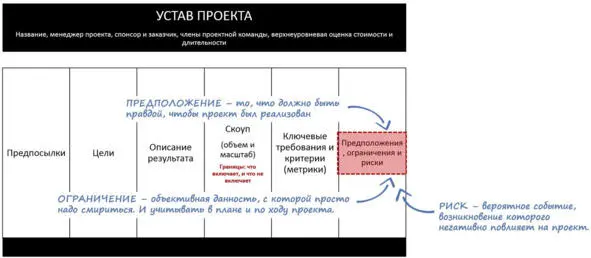Рис17 Предположения ограничения и риски С ограничениямиобычно всем понятно - фото 12