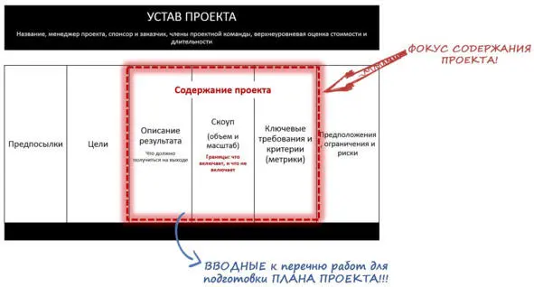 Рис19 Фокус Содержания проекта На практике многие особенно начинающие - фото 14