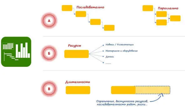 Рис110 Содержимое качественного Плана проекта Если это все было сделано в - фото 15