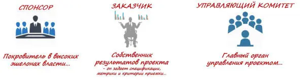 Рис113 Наиболее влиятельные стороны в большинстве проектов Спонсор это - фото 18