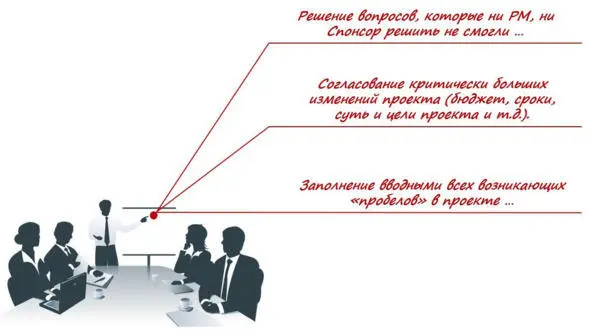 Рис114 Наиболее полезные для менеджера проекта функции управляющего комитета - фото 19