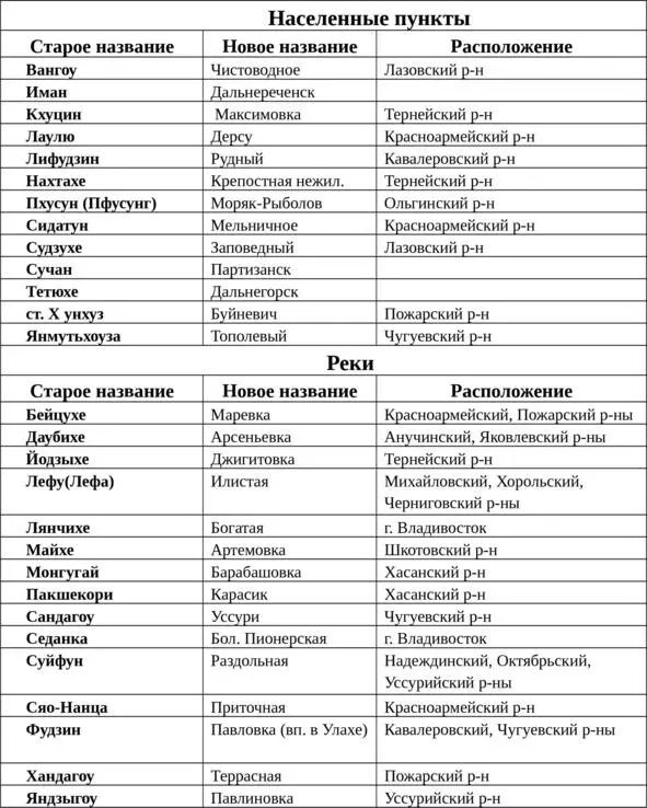 Я могу зваться Александр могу Алексей а то и вовсе Аким Потому что - фото 1
