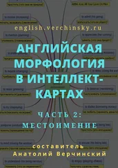 Анатолий Верчинский - Английская морфология в интеллект-картах. Часть 2 - местоимение