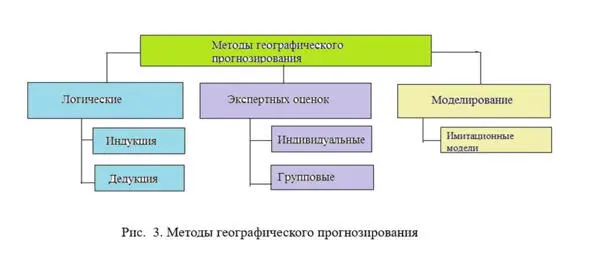 В основе логических методов применение определенной последовательности - фото 4