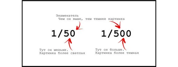 Чем знаменатель меньше тем ярче картинка и выше смазываемость объектов в - фото 18