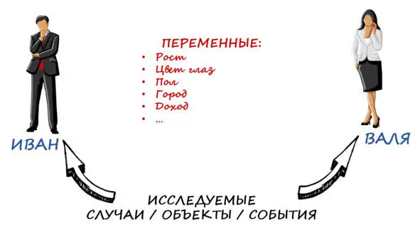 Рис 11 Объекты и переменные А их рост цвет глаз доход место проживания - фото 15