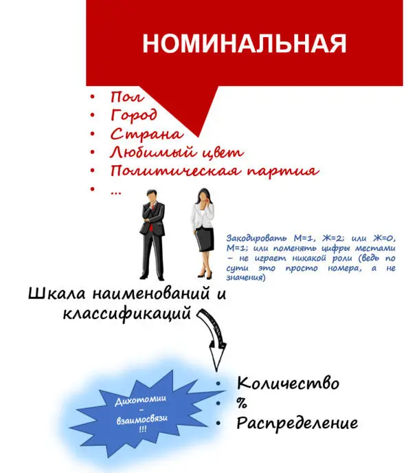 Рис 12 Номинальная шкала По сути это шкала наименований и классификаций С - фото 17