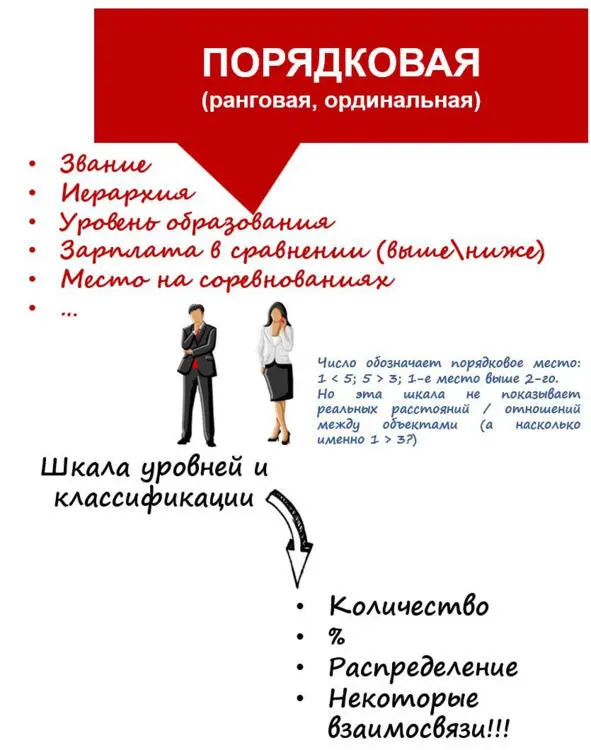 Рис13 Порядковая ранговая шкала Еще ее называют ординальнаяот order c - фото 18