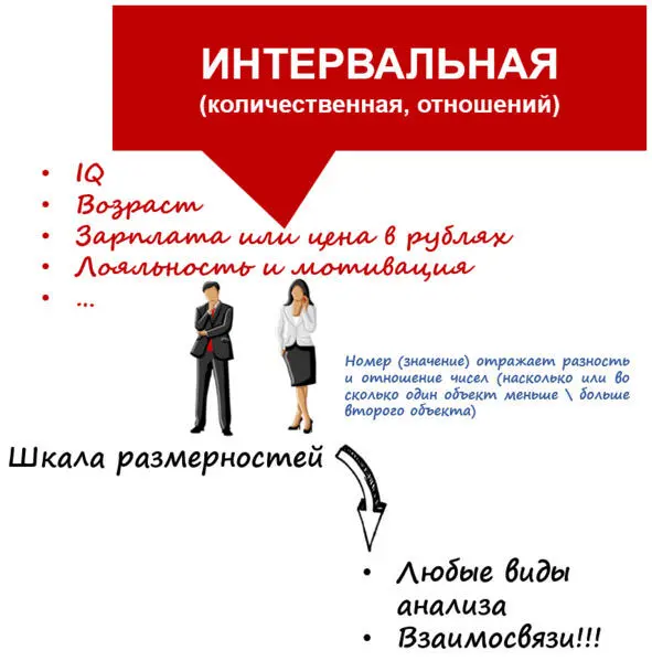 Рис 14 Интервальная количественная относительная метрическая шкала Если - фото 19