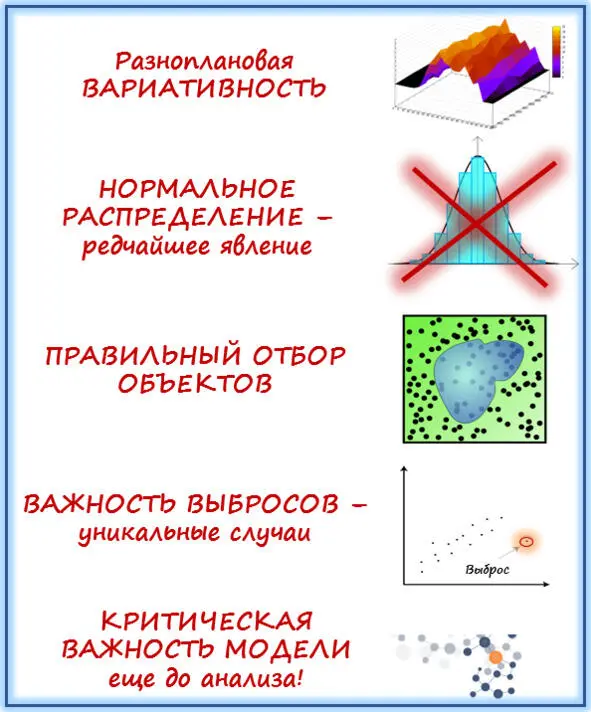Рис 2 Особенности аналитики в социальноэкономической реальности Теперь - фото 5