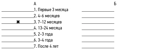 77 Уровень образования отца 78 Уровень образования матери 79 Укажите - фото 111