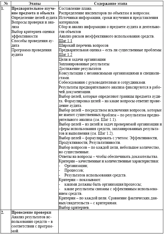Таблица 62 Расходы Банка России млрд руб 20102013 гг Согласно - фото 15