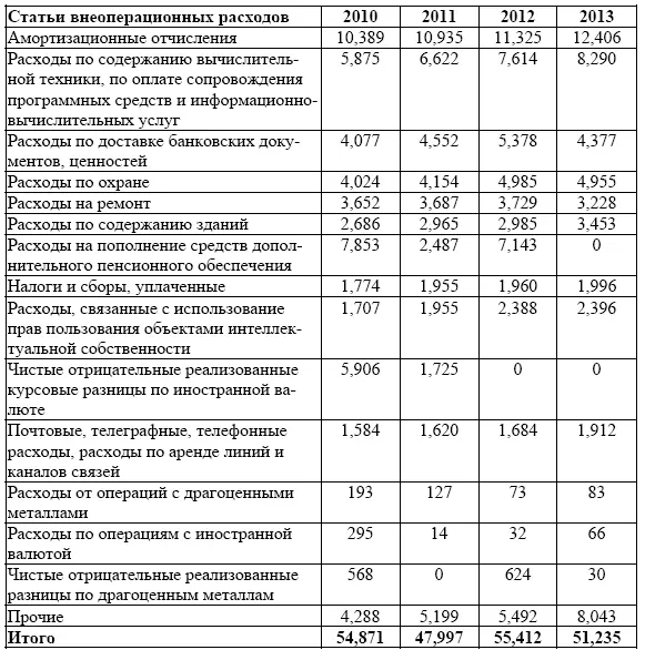 Согласно приведенному анализу после исключения расходов взаимосвязанных с - фото 17